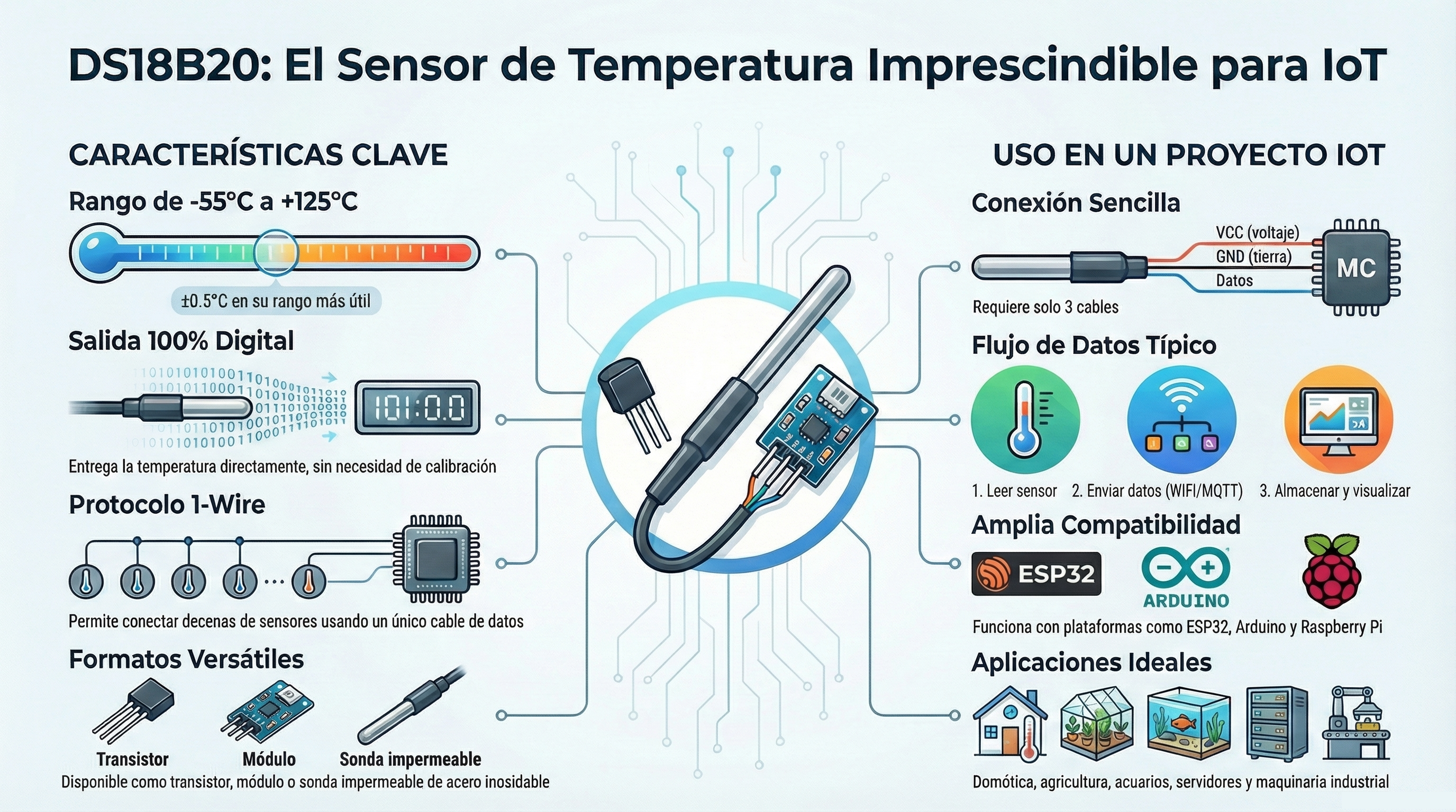 DS18B20: el sensor de temperatura imprescindible en cualquier proyecto IoT